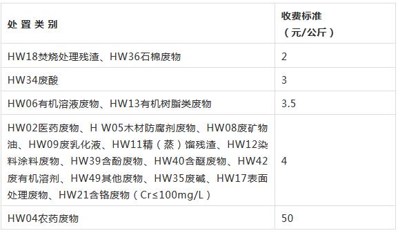 危廢處理價(jià)格參考 (2).jpg