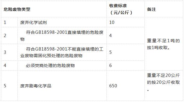 危廢處理價(jià)格參考 (3).jpg
